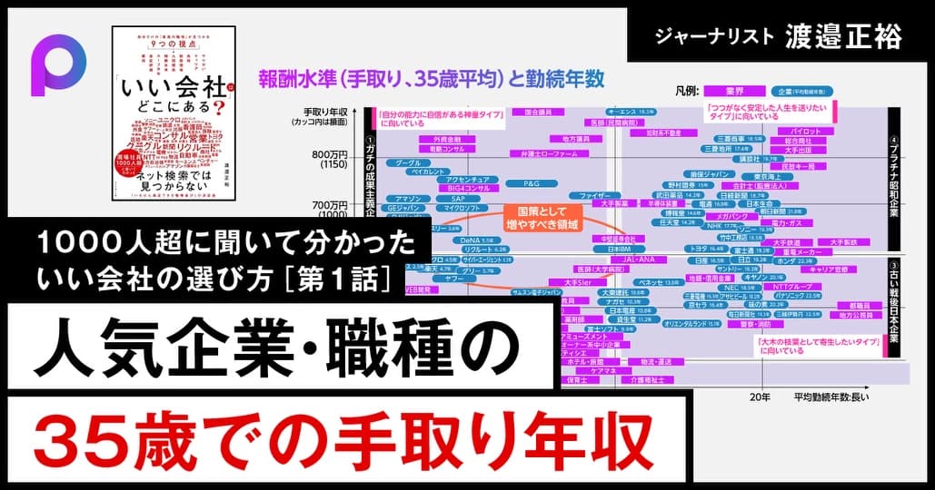 「いい会社」はどこにある？企業・職種別「35歳手取り年収マップ」