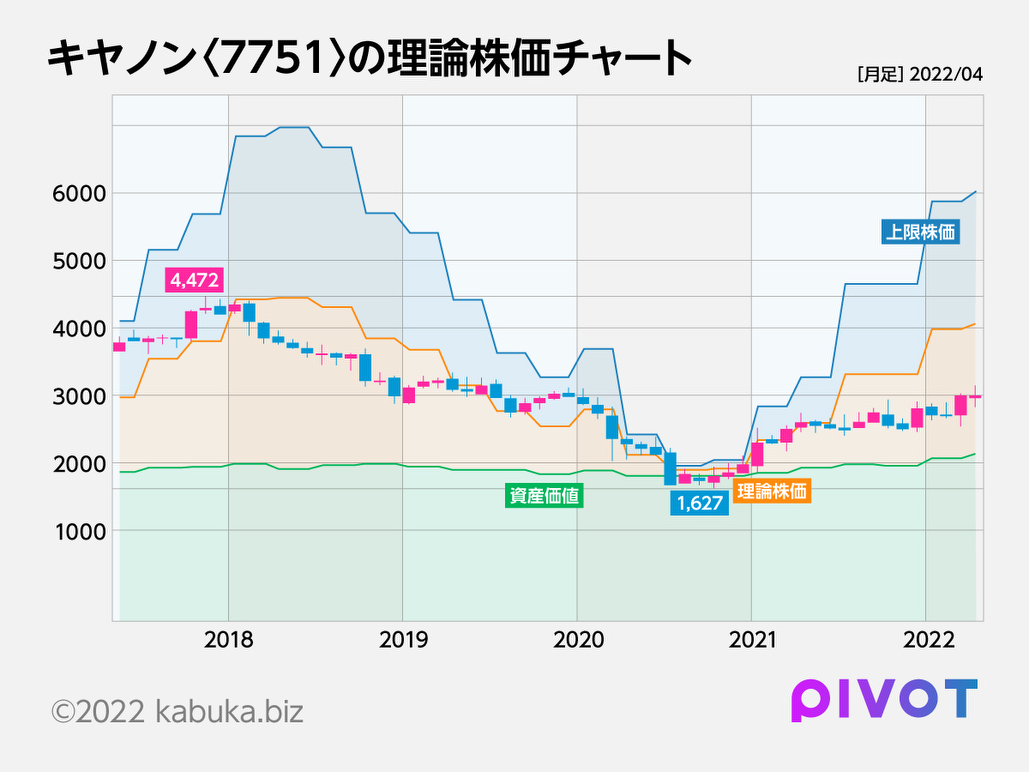 はっしゃ ん 理論 株価
