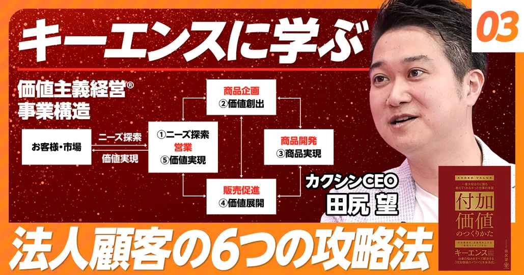 【キーエンスに学ぶ③】法人顧客の６つの攻略法