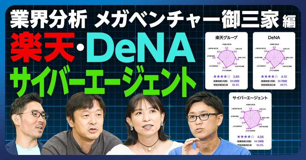 メガベンチャー御三家（前編）／楽天・サイバーエージェント・DeNAの総合評価ランキング／年収比較／残業時間／楽天のキャリアパス／転職力・転職先
