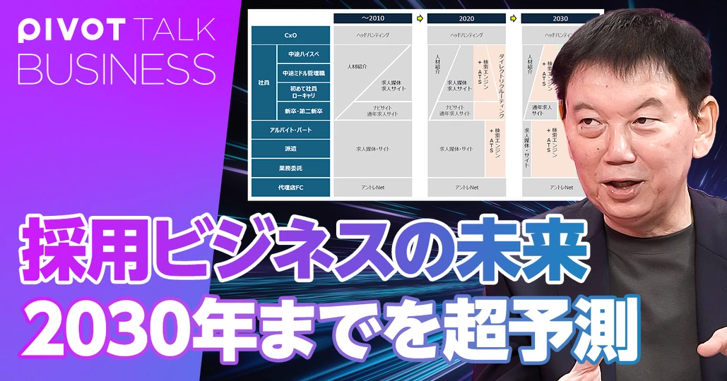 日本の採用ビジネス。2030年までの未来予測